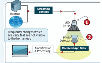 working-of-li-fi-technology2222.png